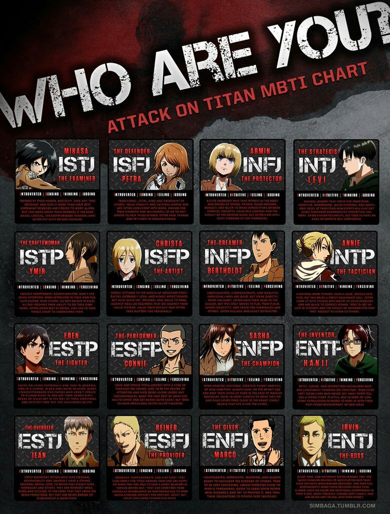 Featured image of post Intj Anime Characters Aot