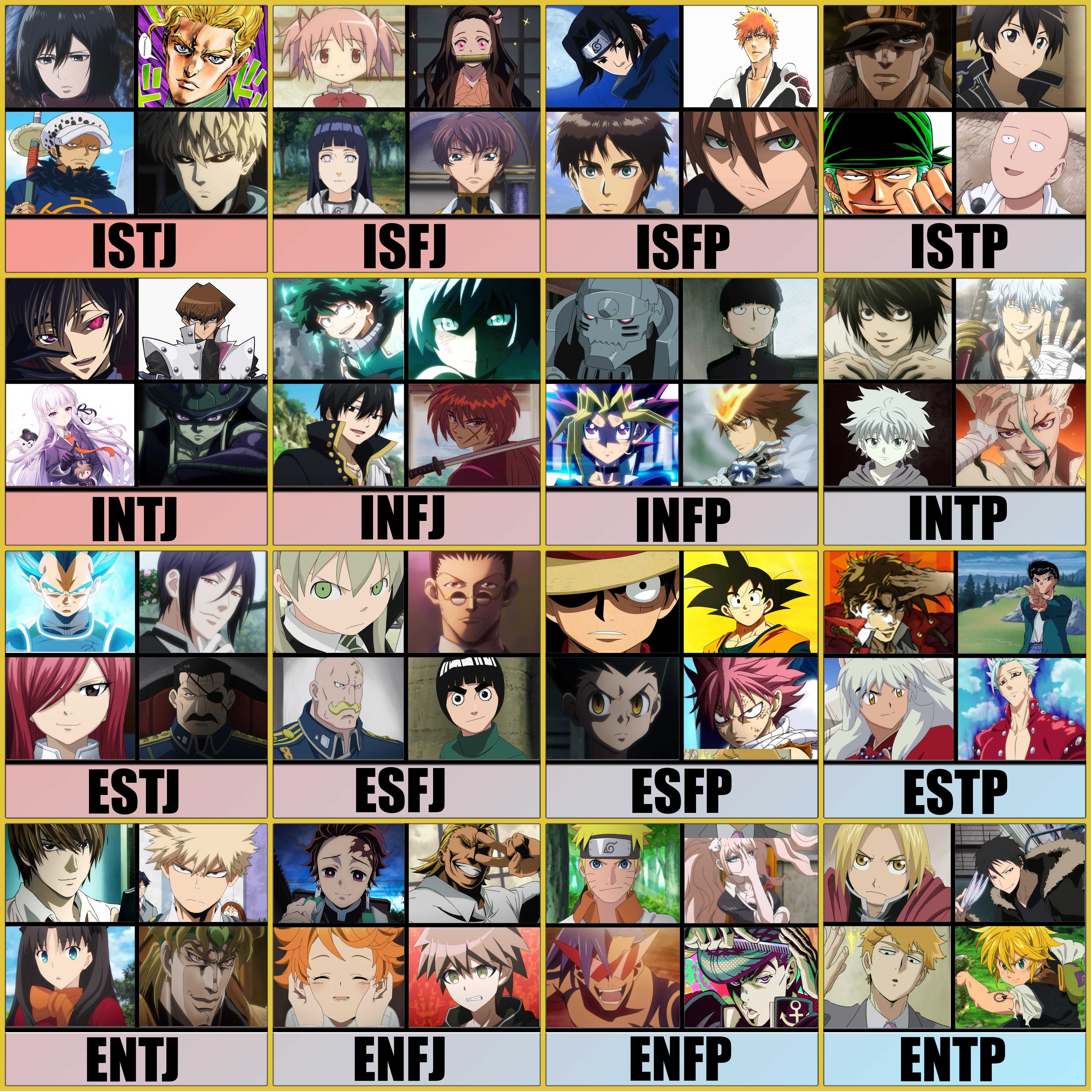 Featured image of post Intj Anime Characters Database