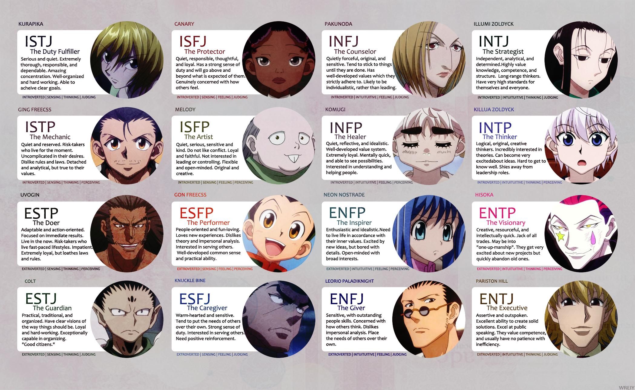 Featured image of post Intj Anime Characters Hxh