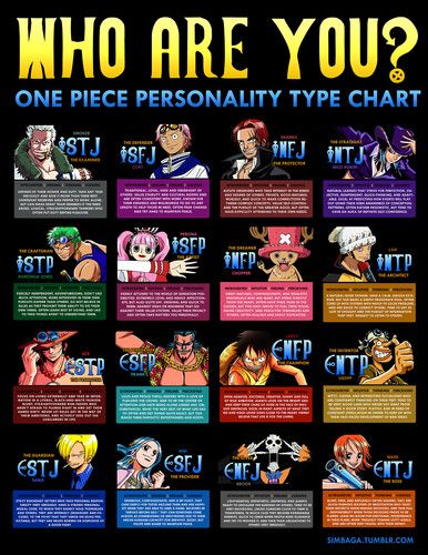 Featured image of post Intj Anime Characters One Piece